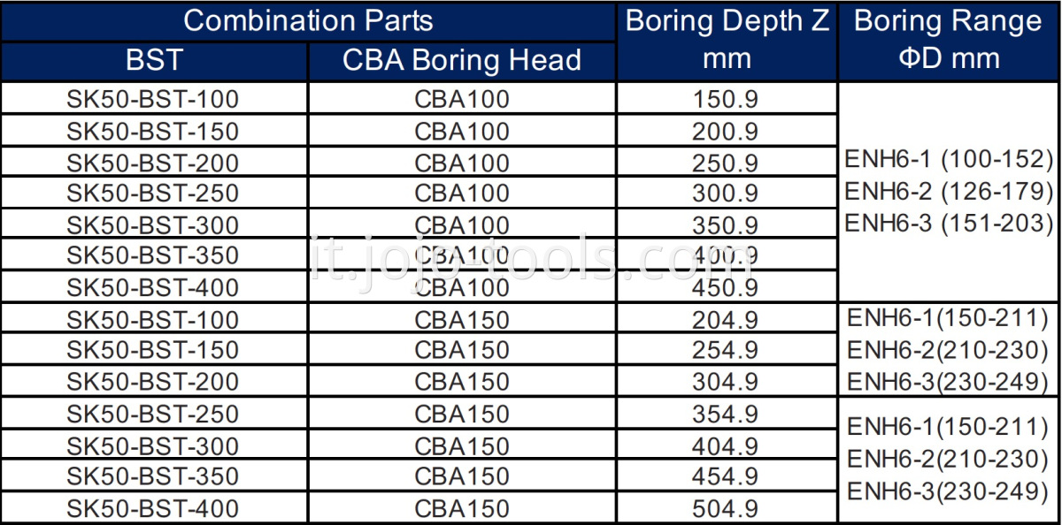 SK BST CBA Table-2